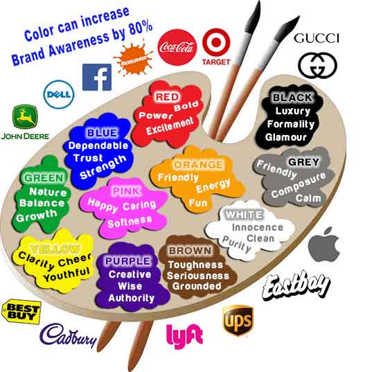 Color and brand awareness