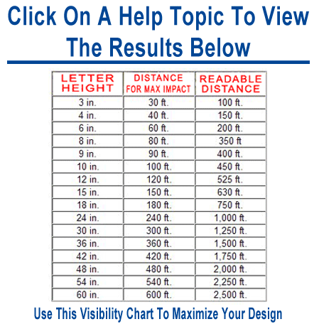 Design Visibility chart for letters
