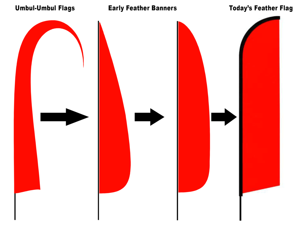 Evolution of the feather flag shape