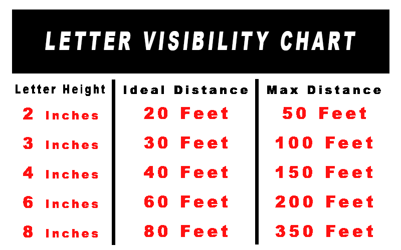 pole banner letter visibility chart