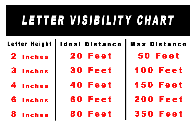 feather flag letter visibility chart