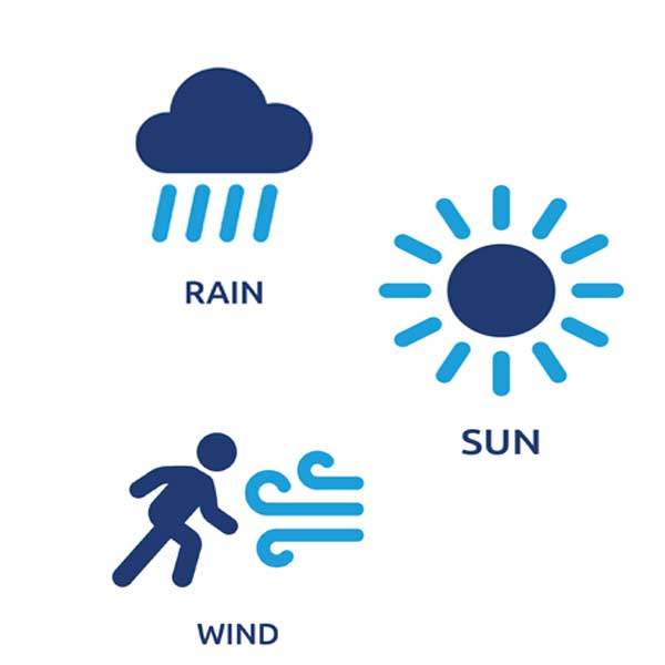 Weather and its effects on flags