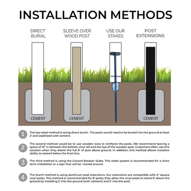 installation option details